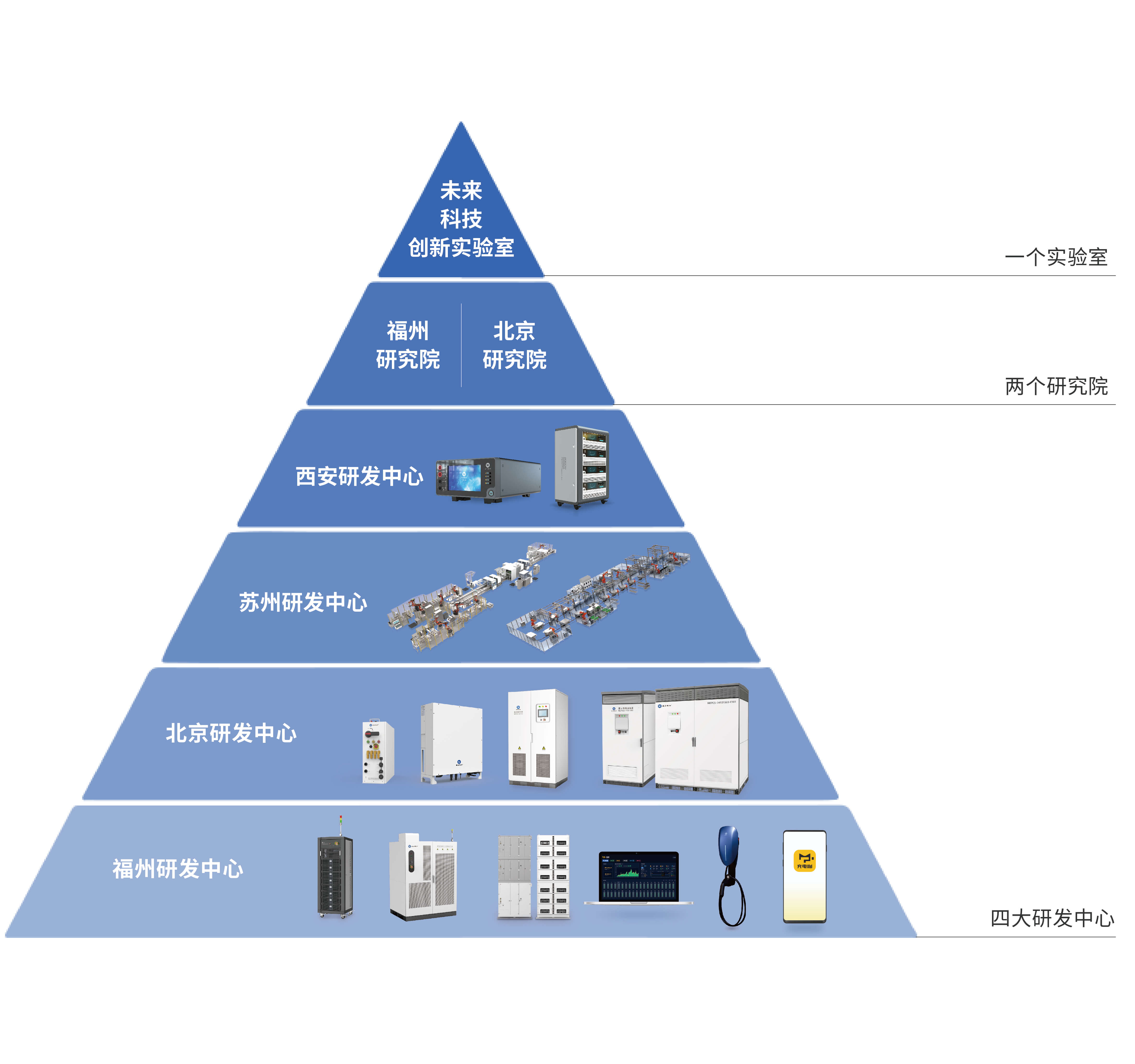 研发与创新.jpg